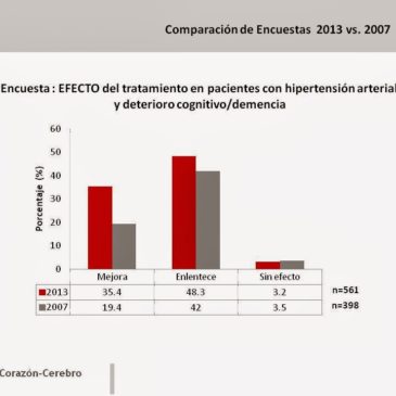 Conclusiones de la Jornada Corazon-Cerebro